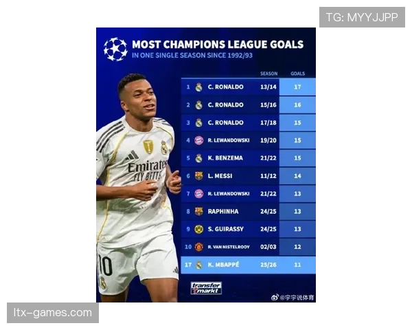 姆巴佩对阵英超球队的速度优势是否依旧明显